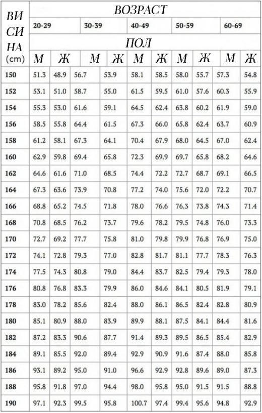 tabela za vasite kilogrami